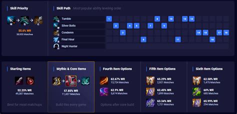 lol pro guides|U GG: The Best League of Legends Builds LoL Build Champion .